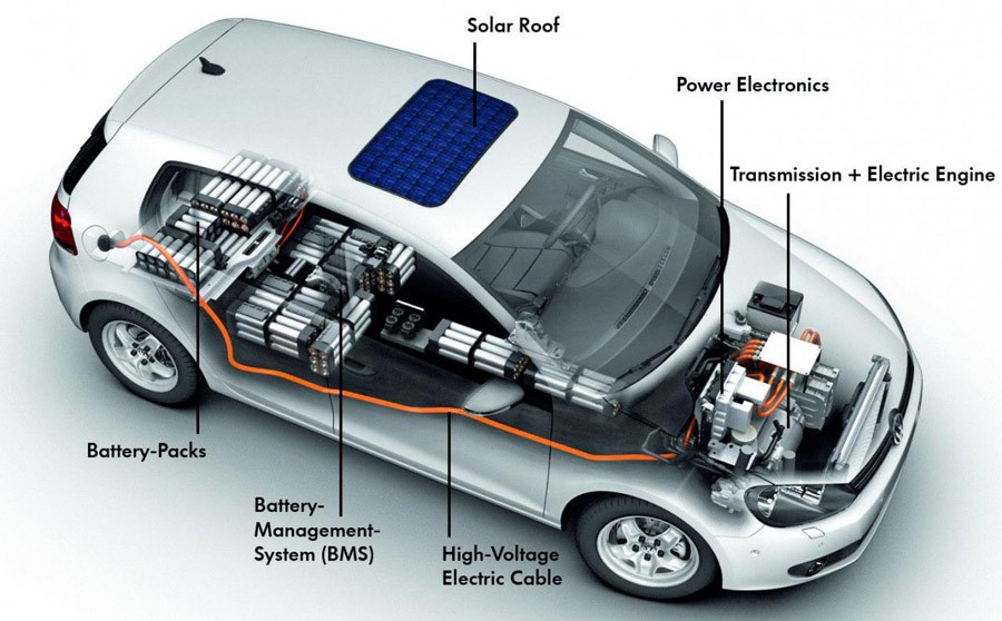 EV Power Modules for Onboard Chargers